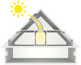 VELUX Tageslicht-Spot